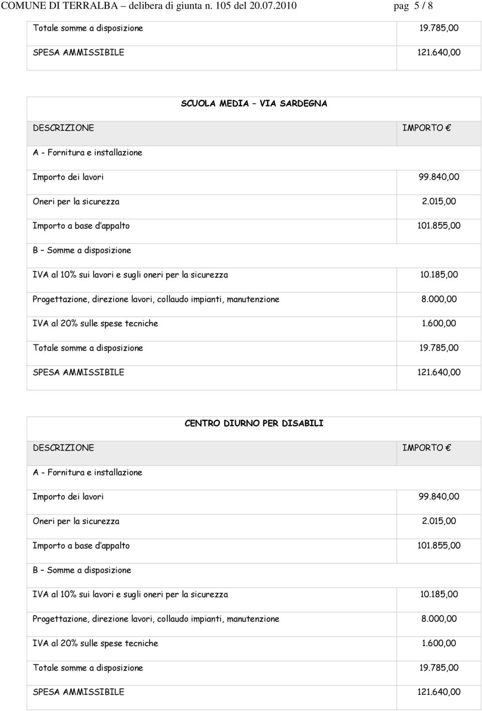 185,00 Progettazione, direzione lavori, collaudo impianti, manutenzione 8.000,00 IVA al 20% sulle spese tecniche 1.600,00 Totale somme a disposizione 19.785,00 SPESA AMMISSIBILE 121.