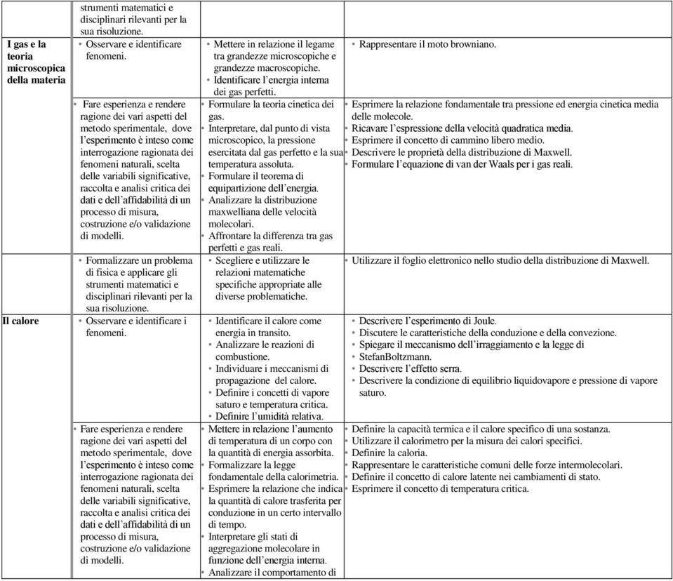 macroscopiche. Identificare l energia interna dei gas perfetti. Formulare la teoria cinetica dei gas.