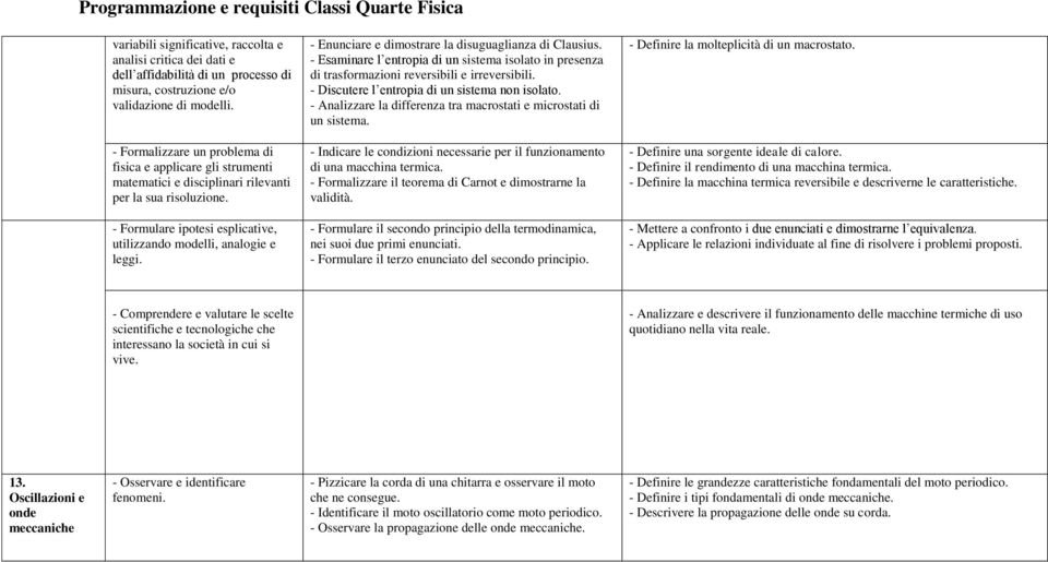 - Analizzare la differenza tra macrostati e microstati di un sistema. - Definire la molteplicità di un macrostato.