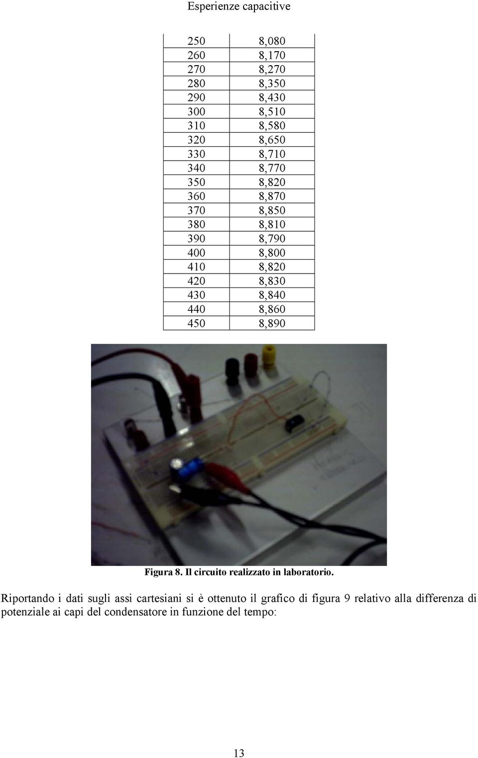 Figura 8. Il circuito realizzato in laboratorio.