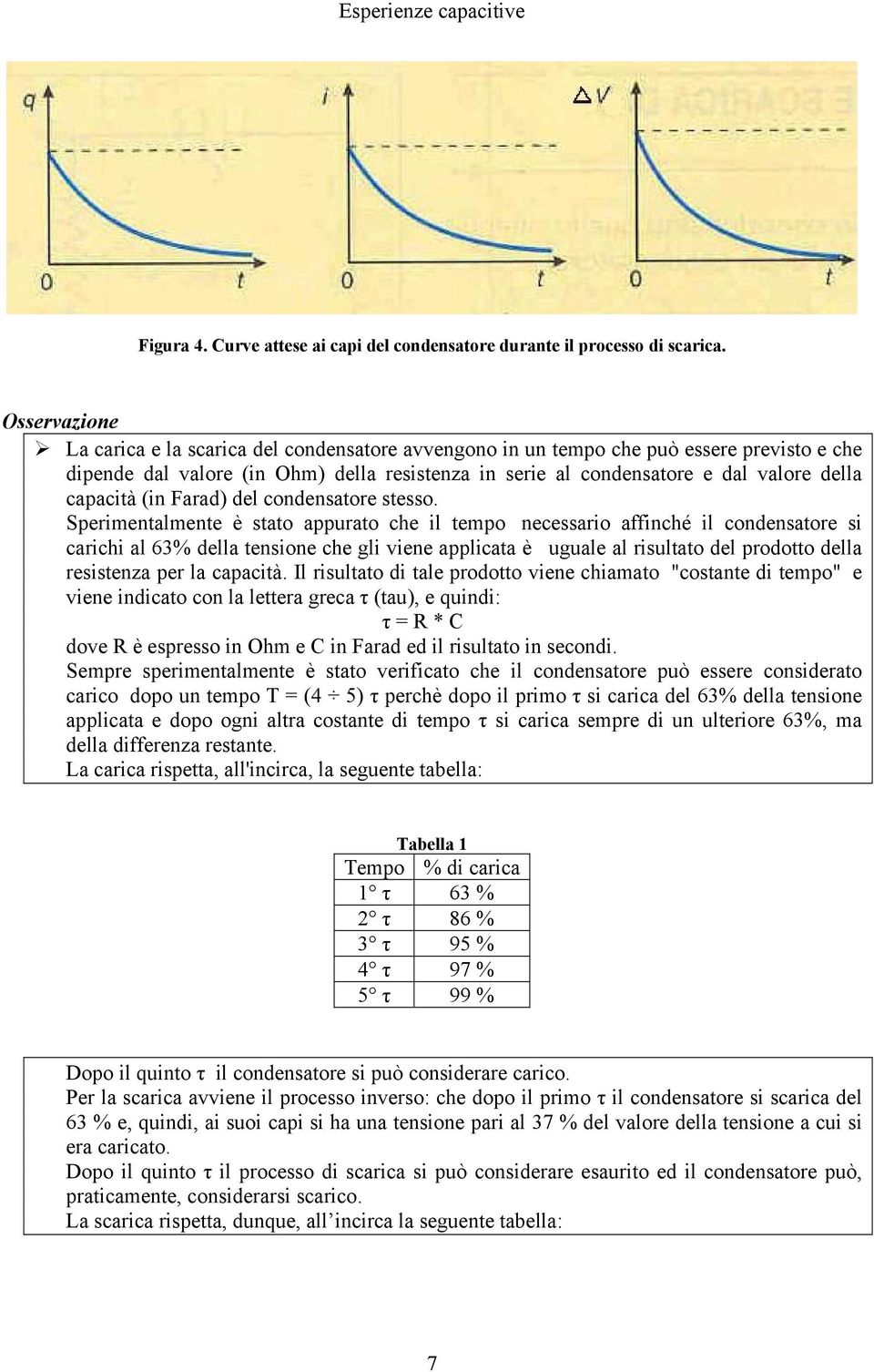 capacità (in Farad) del condensatore stesso.