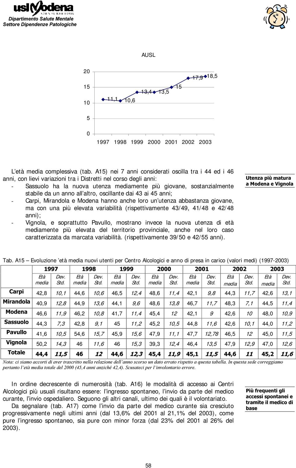 un anno all altro, oscillante dai 43 ai 45 anni; - Carpi, Mirandola e Modena hanno anche loro un utenza abbastanza giovane, ma con una più elevata variabilità (rispettivamente 43/49, 41/48 e 42/48