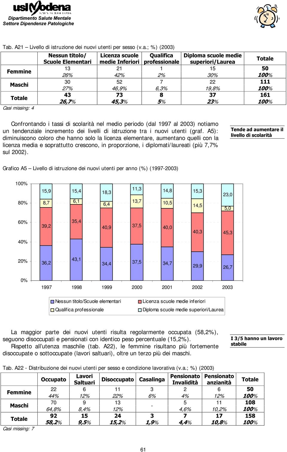 A21 Livello di istruzione dei nuovi utenti per sesso (v.a.