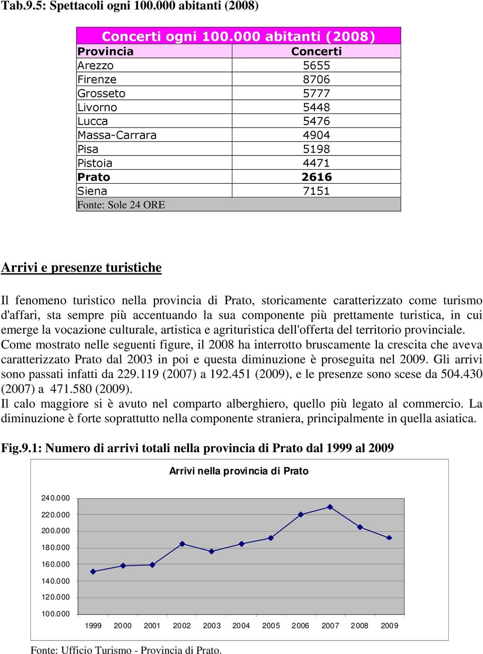 presenze turistiche Il fenomeno turistico nella provincia di Prato, storicamente caratterizzato come turismo d'affari, sta sempre più accentuando la sua componente più prettamente turistica, in cui