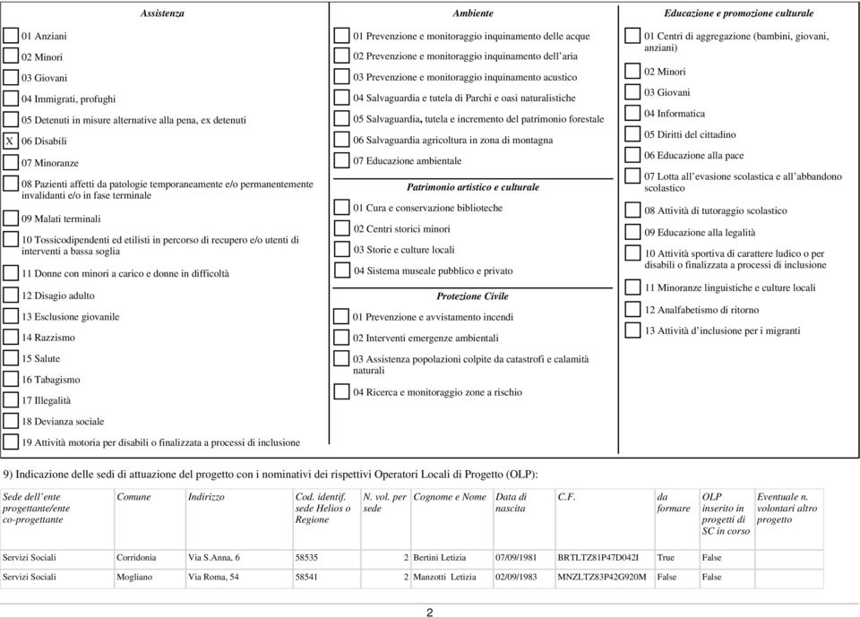 interventi a bassa soglia 11 Donne con minori a carico e donne in difficoltà 12 Disagio adulto 13 Esclusione giovanile 14 Razzismo 01 Prevenzione e monitoraggio inquinamento delle acque 02