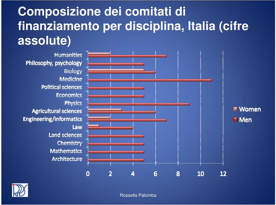 finanziamento per