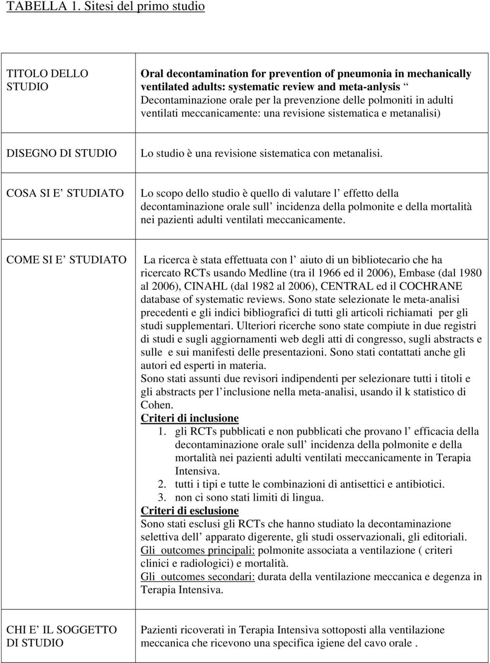 prevenzione delle polmoniti in adulti ventilati meccanicamente: una revisione sistematica e metanalisi) DISEGNO DI STUDIO Lo studio è una revisione sistematica con metanalisi.