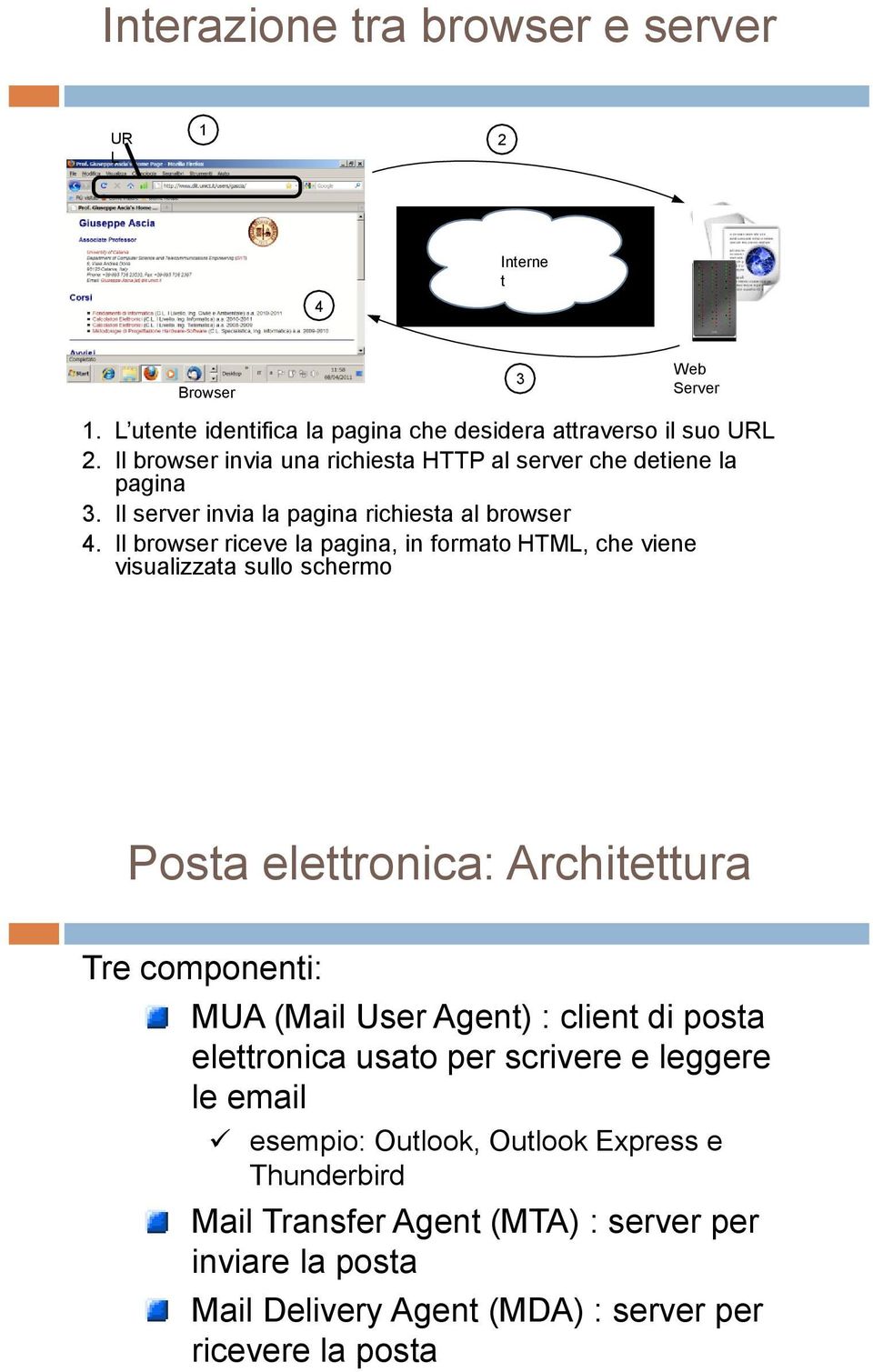 Il browser riceve la pagina, in formato HTML, che viene visualizzata sullo schermo Posta elettronica: Architettura Tre componenti: MUA (Mail User Agent) : client