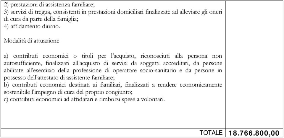 Modalità di attuazione a) contributi economici o titoli per l'acquisto, riconosciuti alla persona non autosufficiente, finalizzati all'acquisto di servizi da soggetti accreditati, da