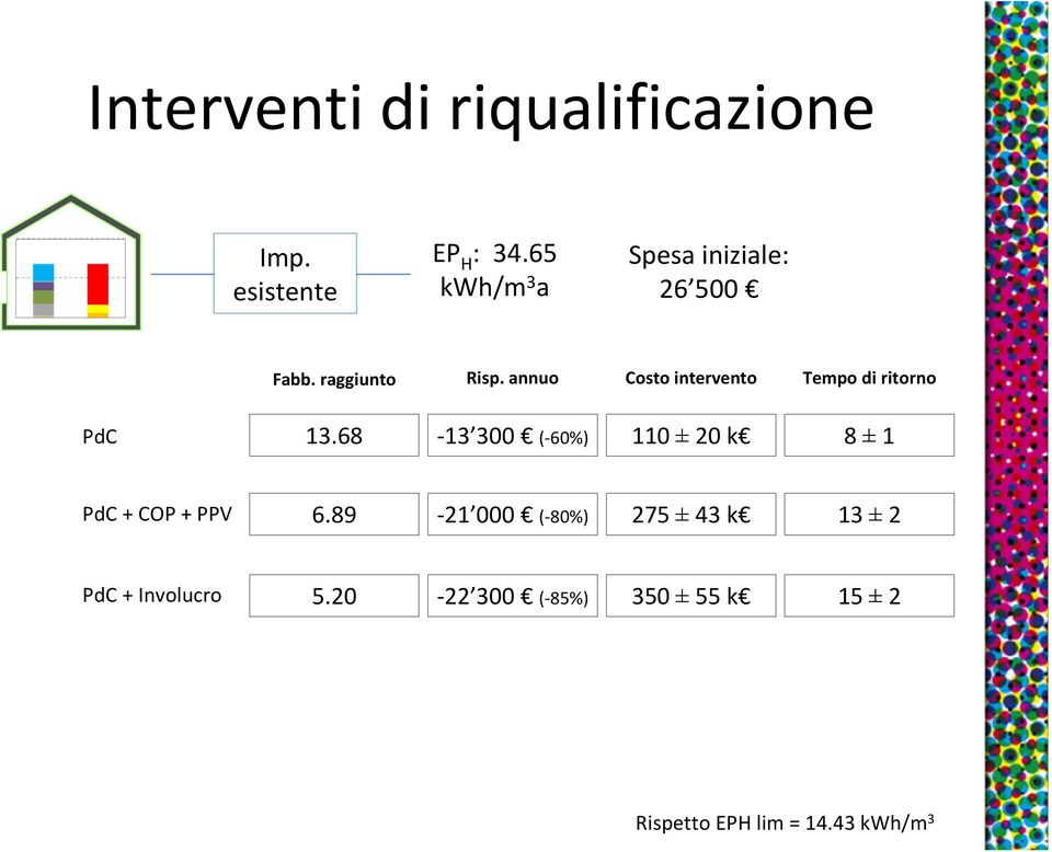 annuo Costo intervento Tempo di ritorno PdC 13.