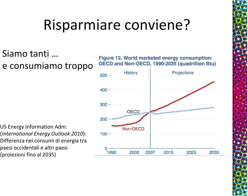 Adm. (International Energy Outlook 2010): Differenza