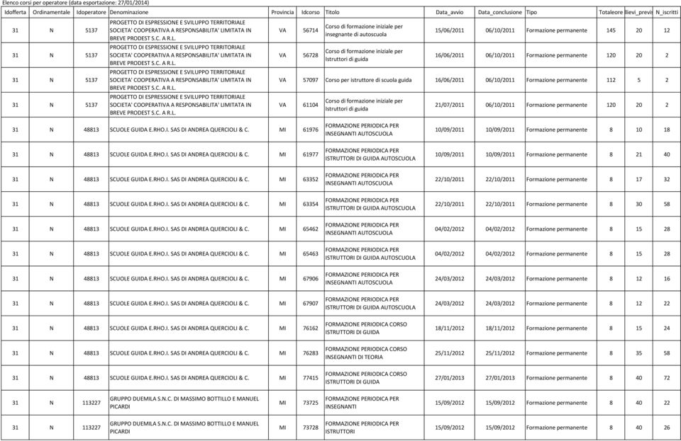 PPO TERRITORIALE SOCIETA' COOPERATIVA A RESPONSABILITA' LIMITATA IN BREVE PRODEST S.C. A R.L. PROGETTO DI ESPRESSIONE E SVILUPPO TERRITORIALE SOCIETA' COOPERATIVA A RESPONSABILITA' LIMITATA IN BREVE PRODEST S.