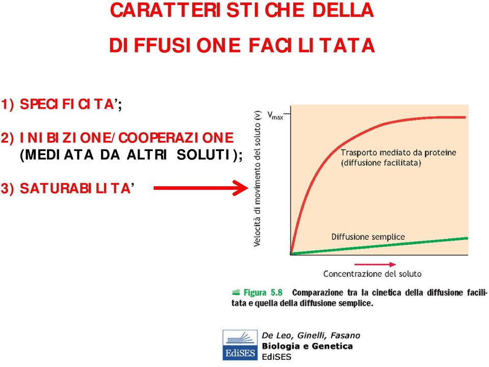 INIBIZIONE/COOPERAZIONE (MEDIATA