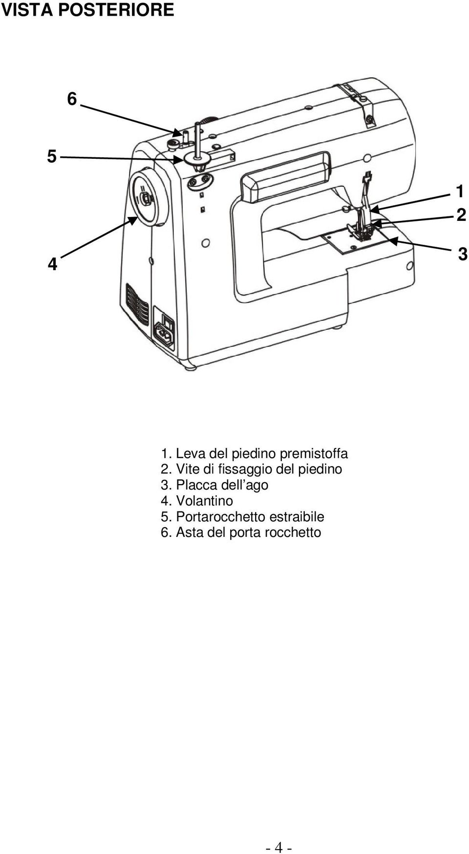 Vite di fissaggio del piedino 3.