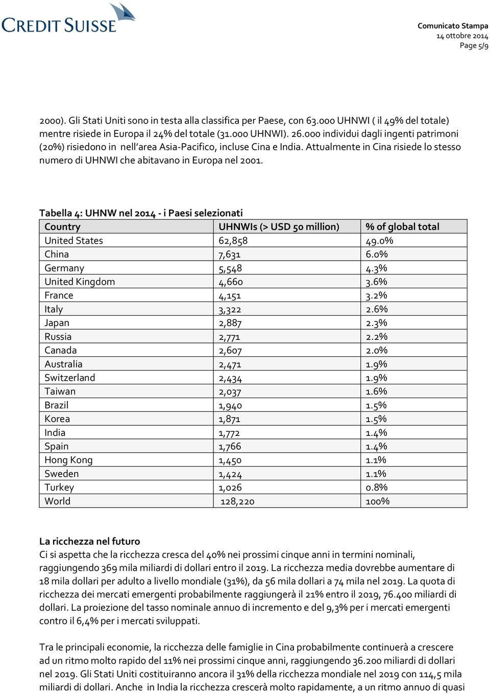 Tabella 4: UHNW nel 2014 - i Paesi selezionati Country UHNWIs (> USD 50 million) % of global total United States 62,858 49.0% China 7,631 6.0% Germany 5,548 4.3% United Kingdom 4,660 3.