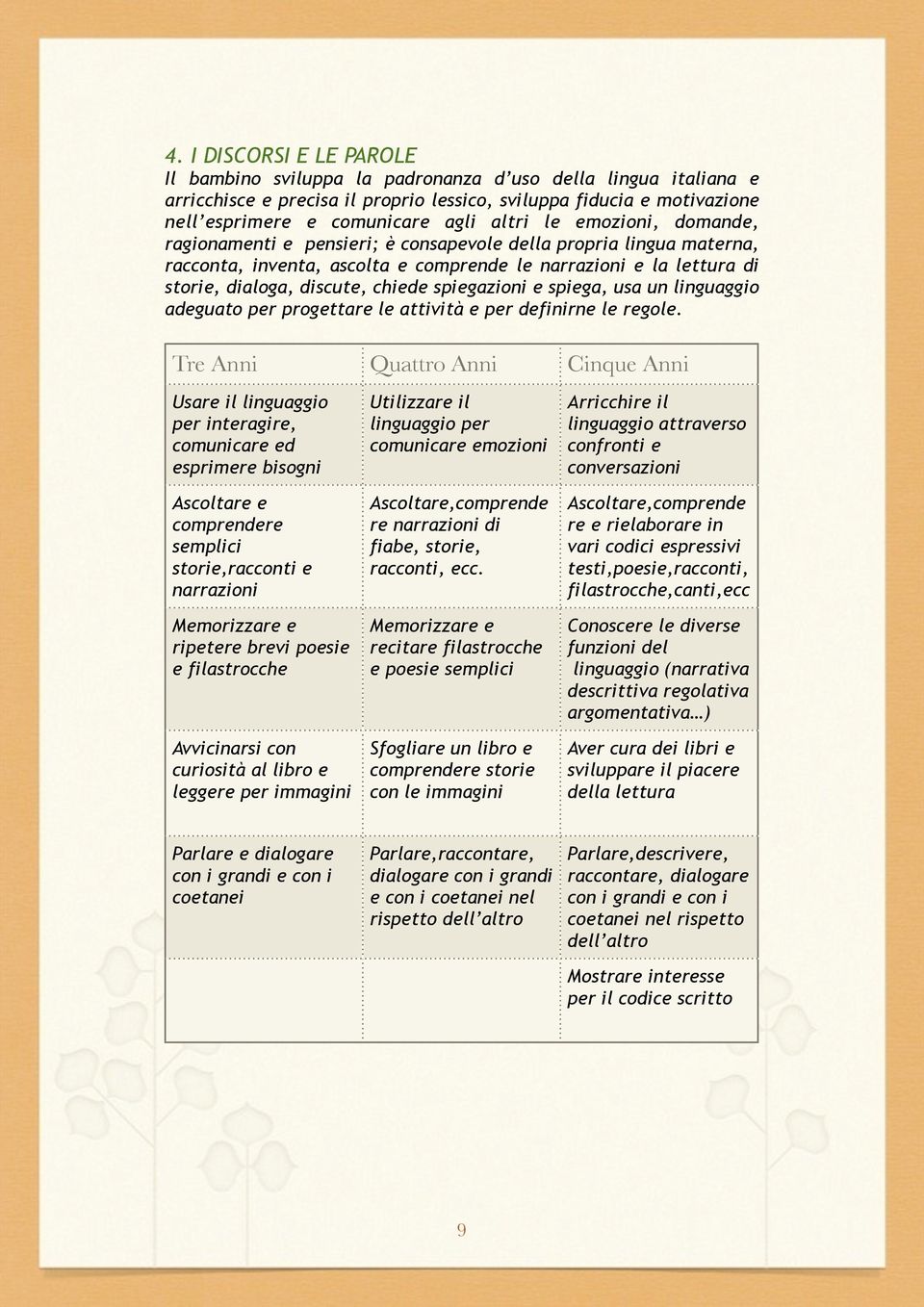 spiegazioni e spiega, usa un linguaggio adeguato per progettare le attività e per definirne le regole.