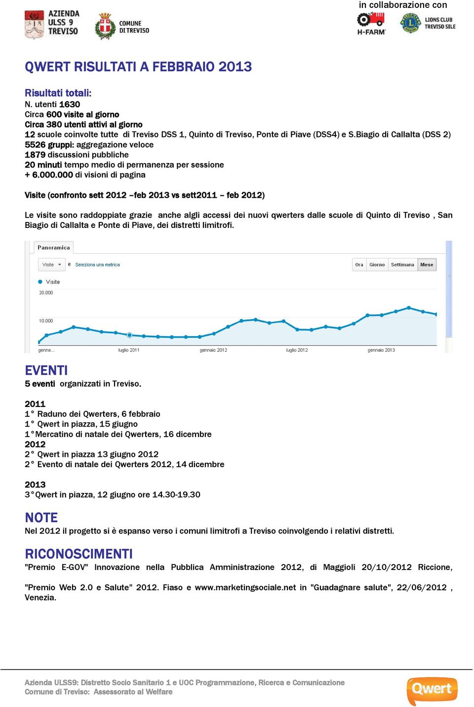 Biagio di Callalta (DSS 2) 5526 gruppi: aggregazione veloce 1879 discussioni pubbliche 20 minuti tempo medio di permanenza per sessione + 6.000.000 00.