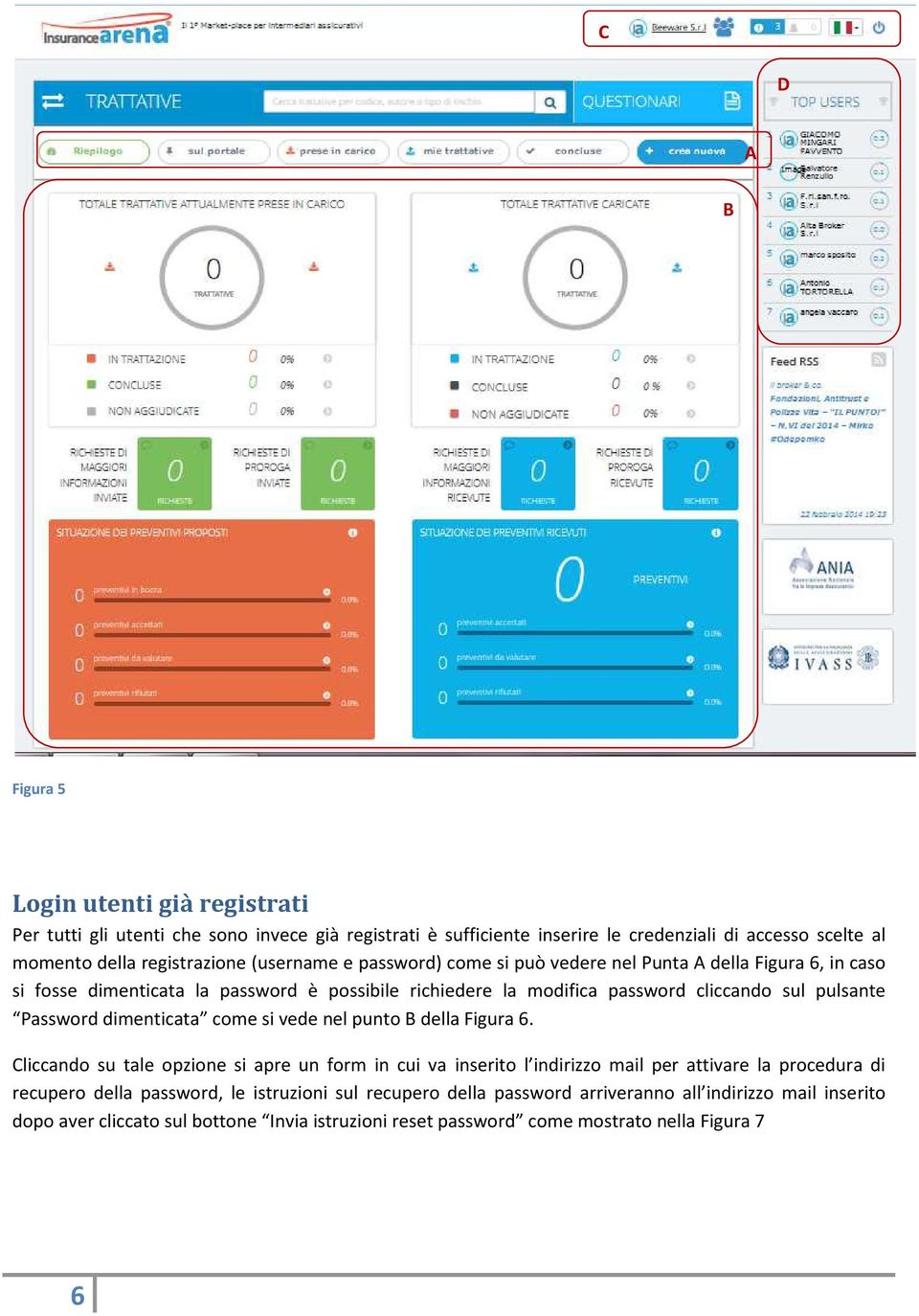 Password dimenticata come si vede nel punto B della Figura 6.