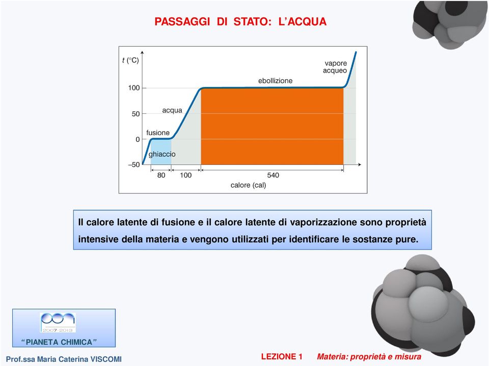 vaporizzazione sono proprietà intensive della