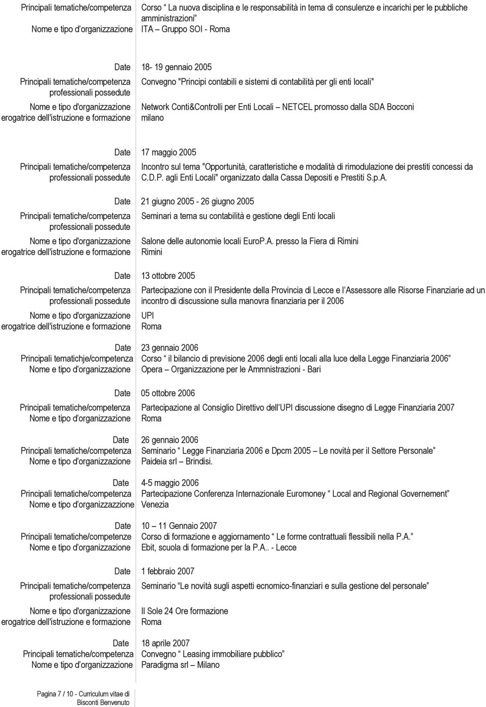 rimodulazione dei prestiti concessi da C.D.P. agli Enti Locali" organizzato dalla Cassa Depositi e Prestiti S.p.A.