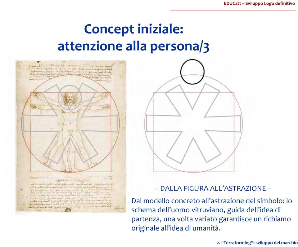 schema dell uomo vitruviano, guida dell idea di partenza, una