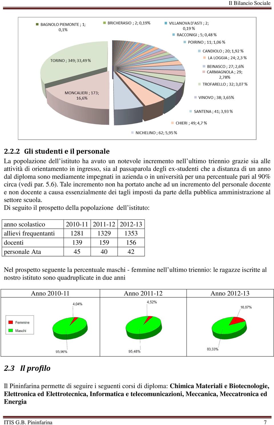 Tale incremento non ha portato anche ad un incremento del personale docente e non docente a causa essenzialmente dei tagli imposti da parte della pubblica amministrazione al settore scuola.