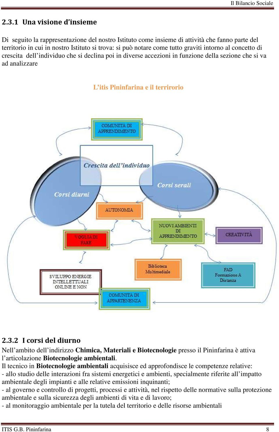 2 I corsi del diurno Nell ambito dell indirizzo Chimica, Materiali e Biotecnologie presso il Pininfarina è attiva l articolazione Biotecnologie ambientali.