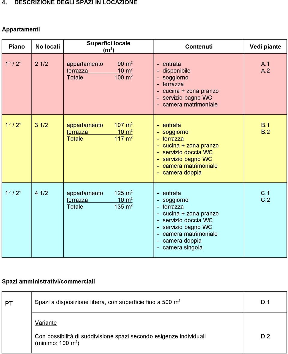 2 / appartament Ttale 7 m2 m2 117 m2 - entrata sggirn cucina + zna pranz servizi dccia WC servizi bagn WC camera matrimniale camera dppia B.1 B.