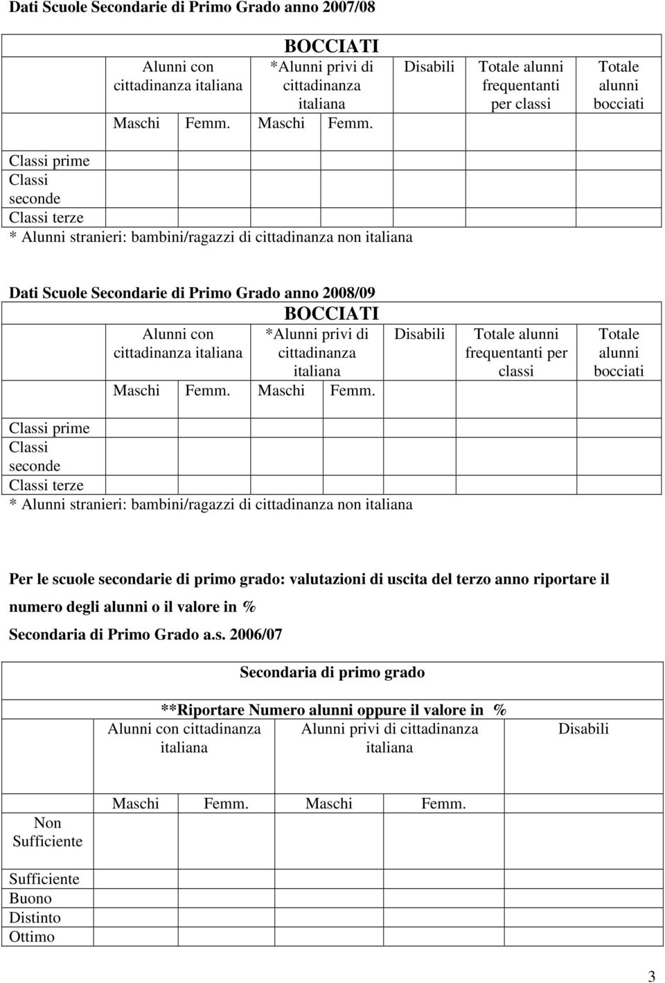 secondarie di primo grado: valutazioni di uscita del terzo anno riportare il numero degli o il valore in % Secondaria di
