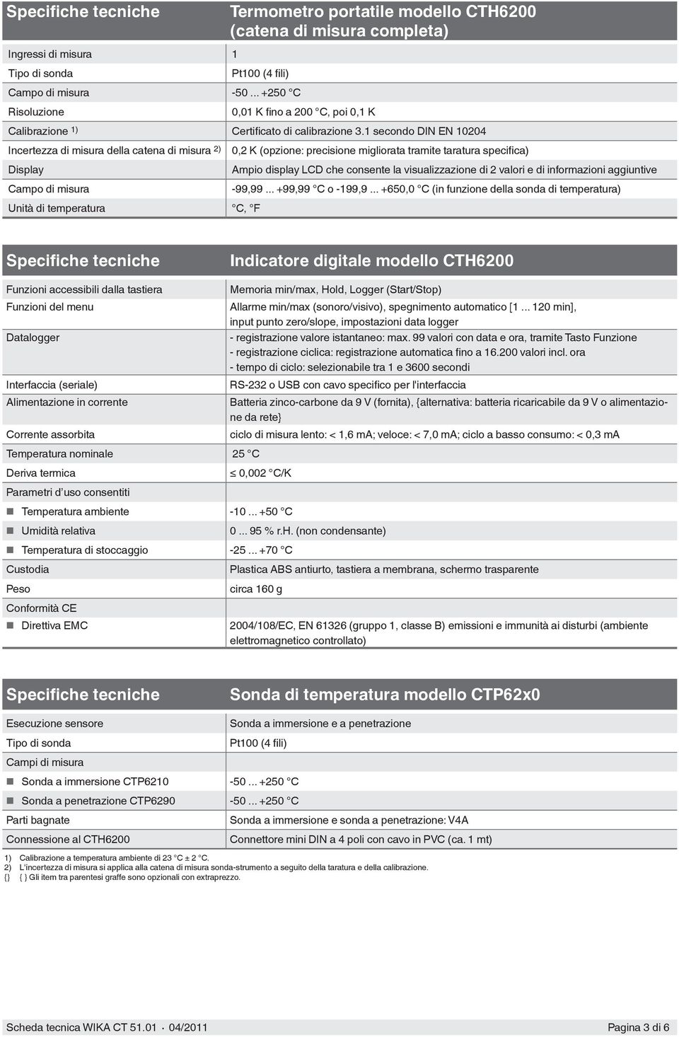 1 secondo DIN EN 10204 Incertezza di misura della catena di misura 2) Display Campo di misura 0,2 K (opzione: precisione migliorata tramite taratura specifica) Ampio display LCD che consente la