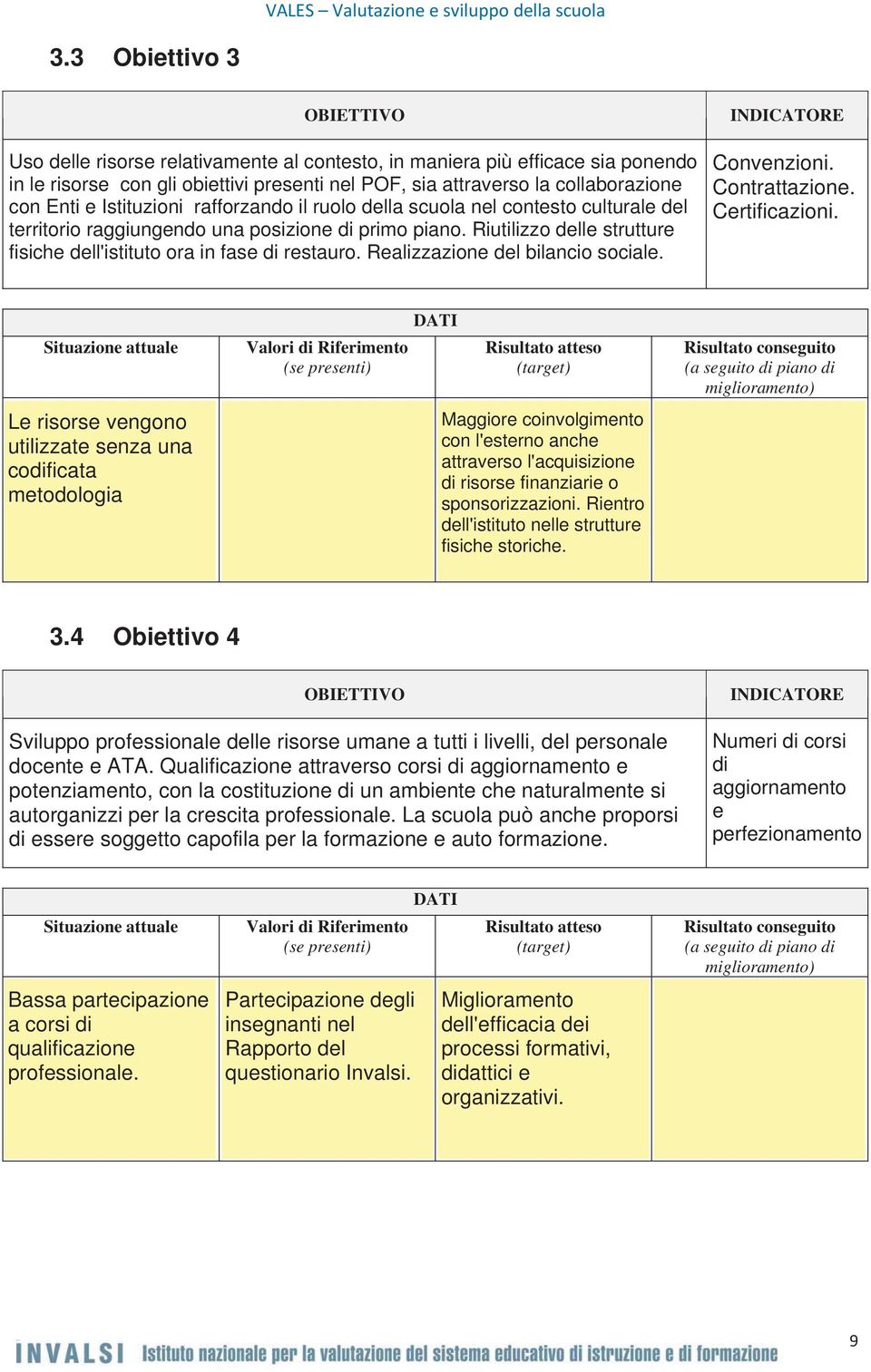 Istituzioni rafforzando il ruolo della scuola nel contesto culturale del territorio raggiungendo una posizione di primo piano. Riutilizzo delle strutture fisiche dell'istituto ora in fase di restauro.