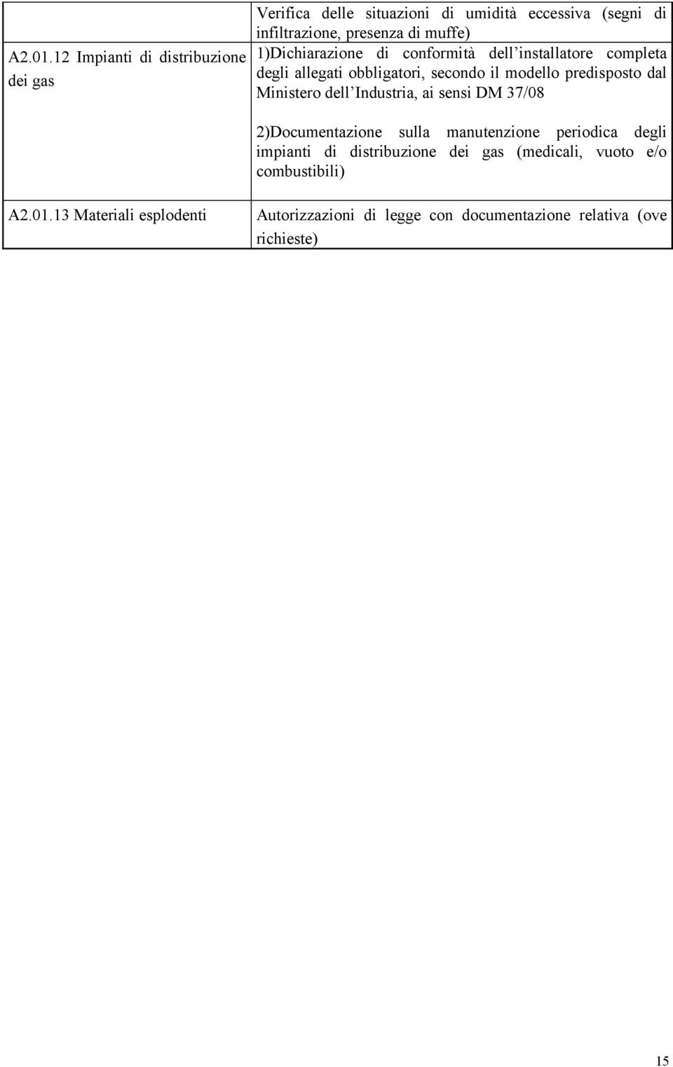 1)Dichiarazione di conformità dell installatore completa degli allegati obbligatori, secondo il modello predisposto dal Ministero