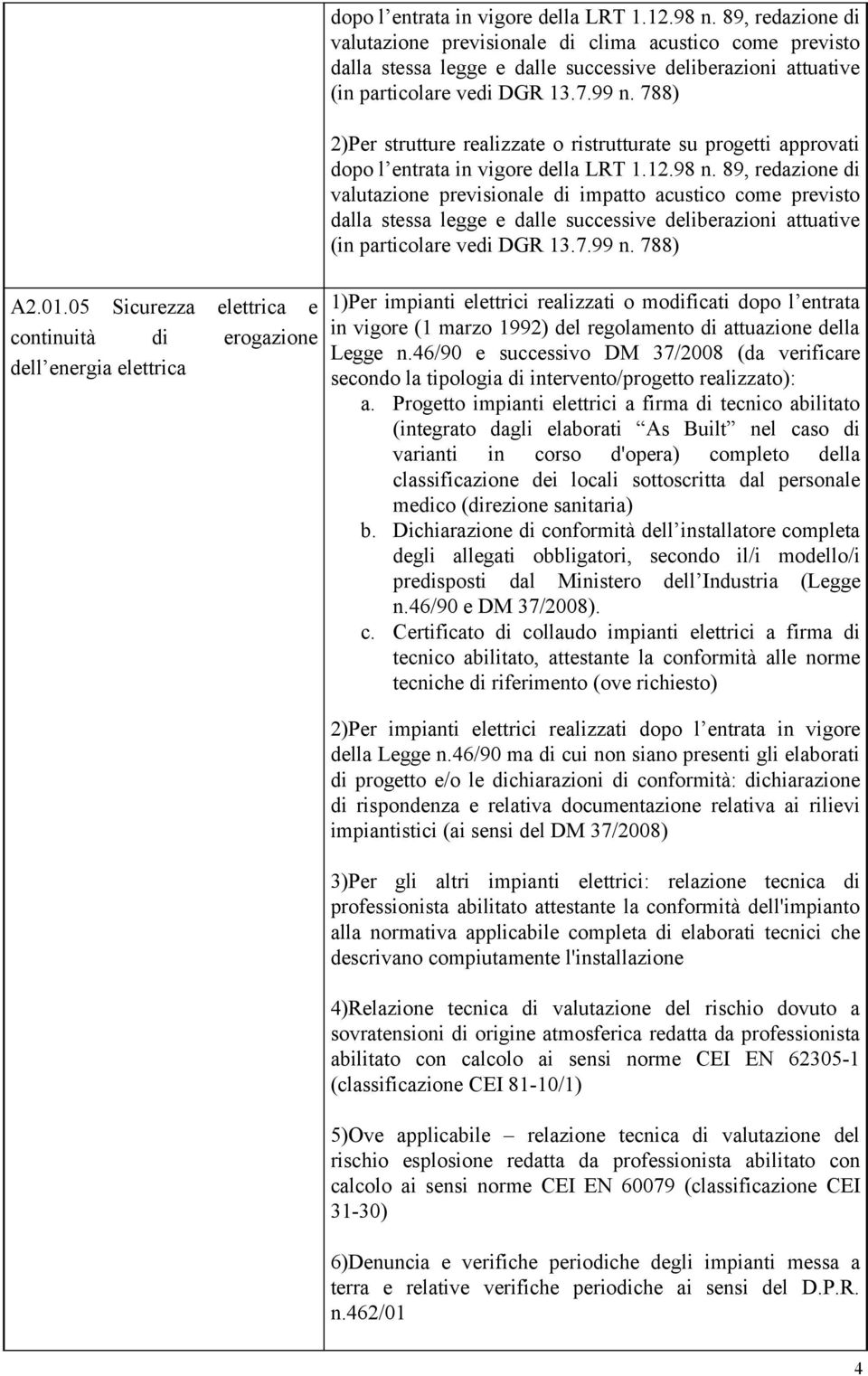 788) 2)Per strutture realizzate o ristrutturate su progetti approvati dopo l entrata in vigore della LRT 1.12.98 n.