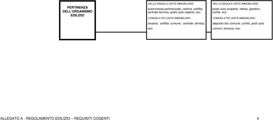 COMUNI A PIÙ UNITÀ IMMOBILIARI: lavatoio, soffitta comune, centrale termica, ecc.