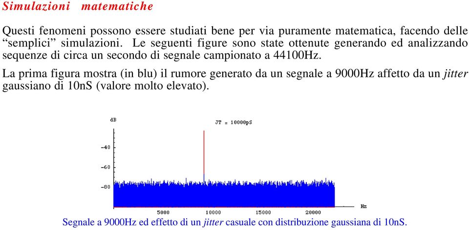 Le seguenti figure sono state ottenute generando ed analizzando sequenze di circa un secondo di segnale campionato a