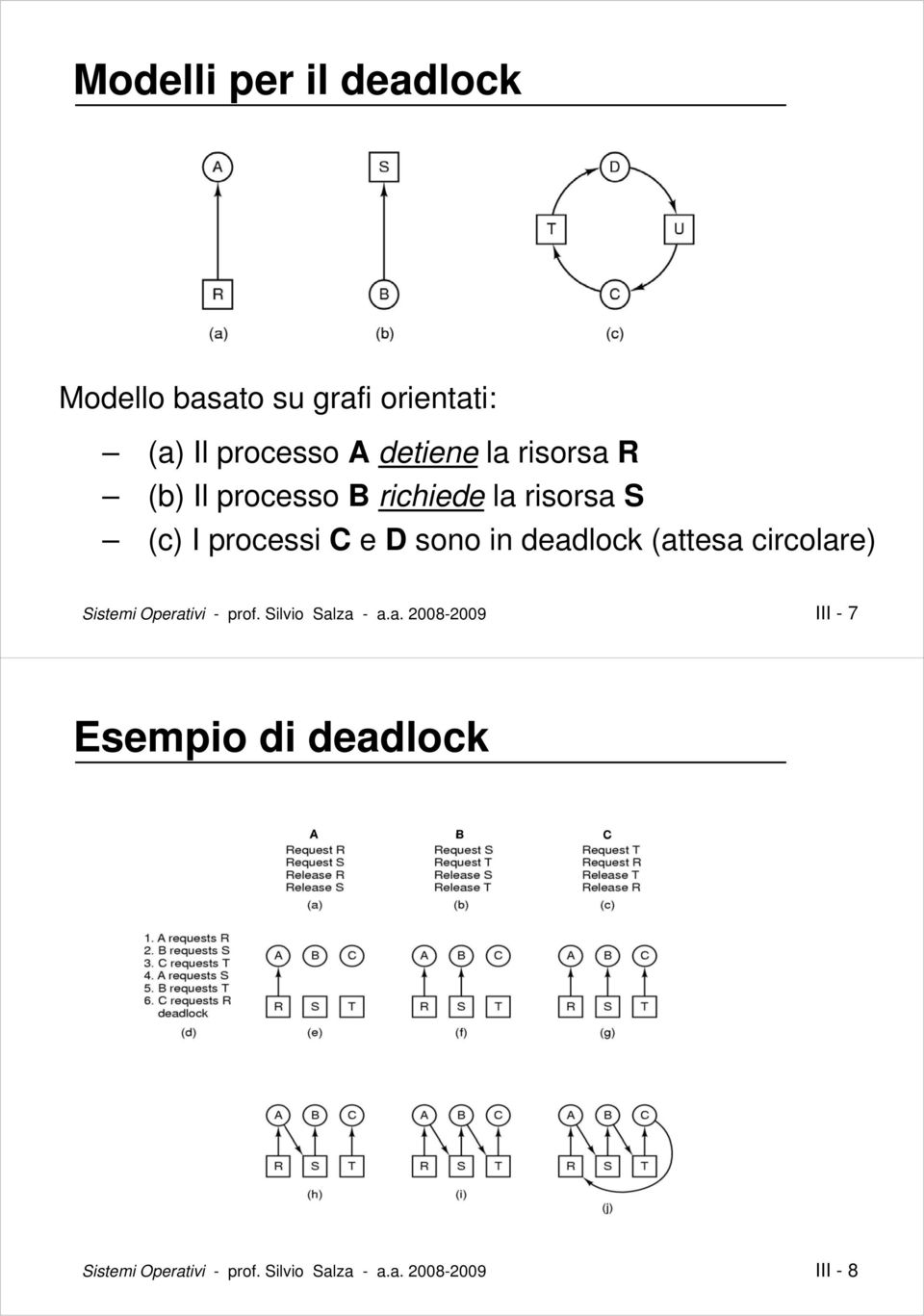 deadlock (attesa circolare) Sistemi Operativi - prof. Silvio Salza - a.a. 2008-2009 III - 7 Esempio di deadlock A B C Sistemi Operativi - prof.