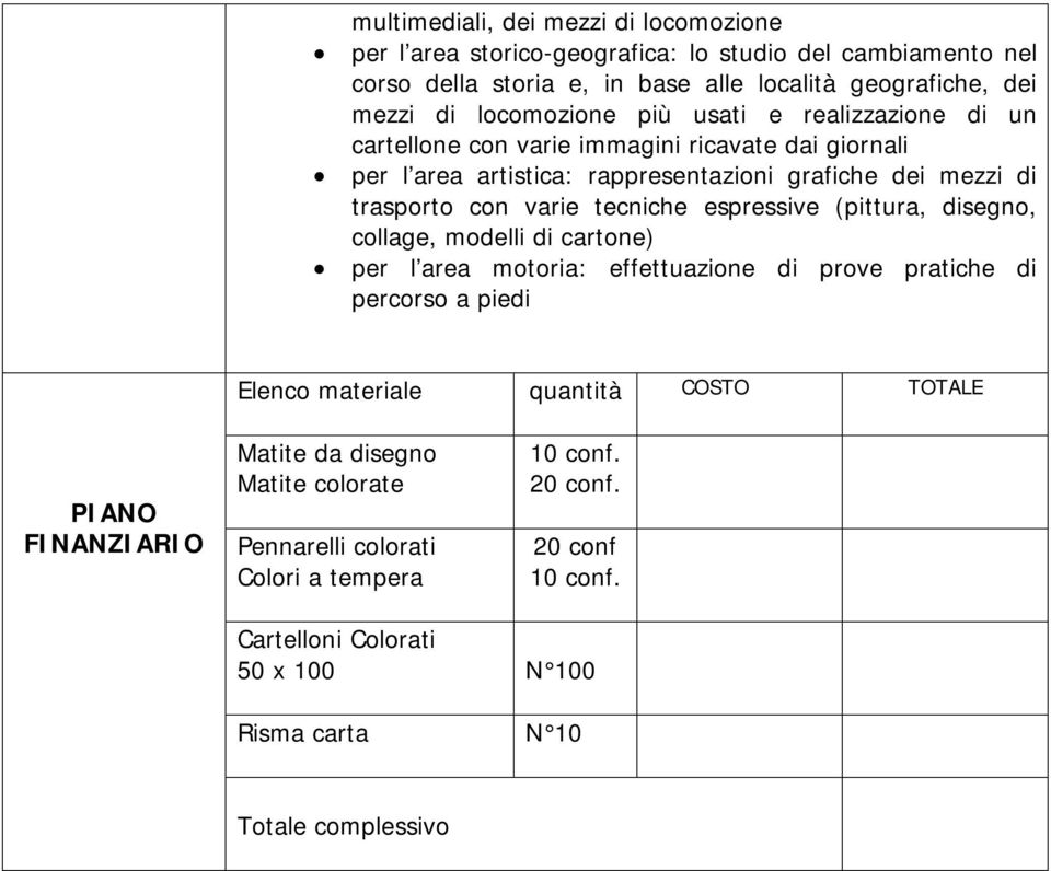 tecniche espressive (pittura, disegno, collage, modelli di cartone) per l area motoria: effettuazione di prove pratiche di percorso a piedi Elenco materiale quantità COSTO TOTALE