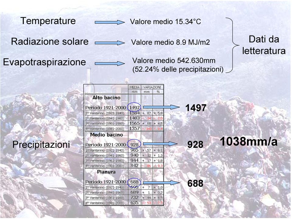 34 C Dati utilizzati per il calcolo con Help Valore medio 8.