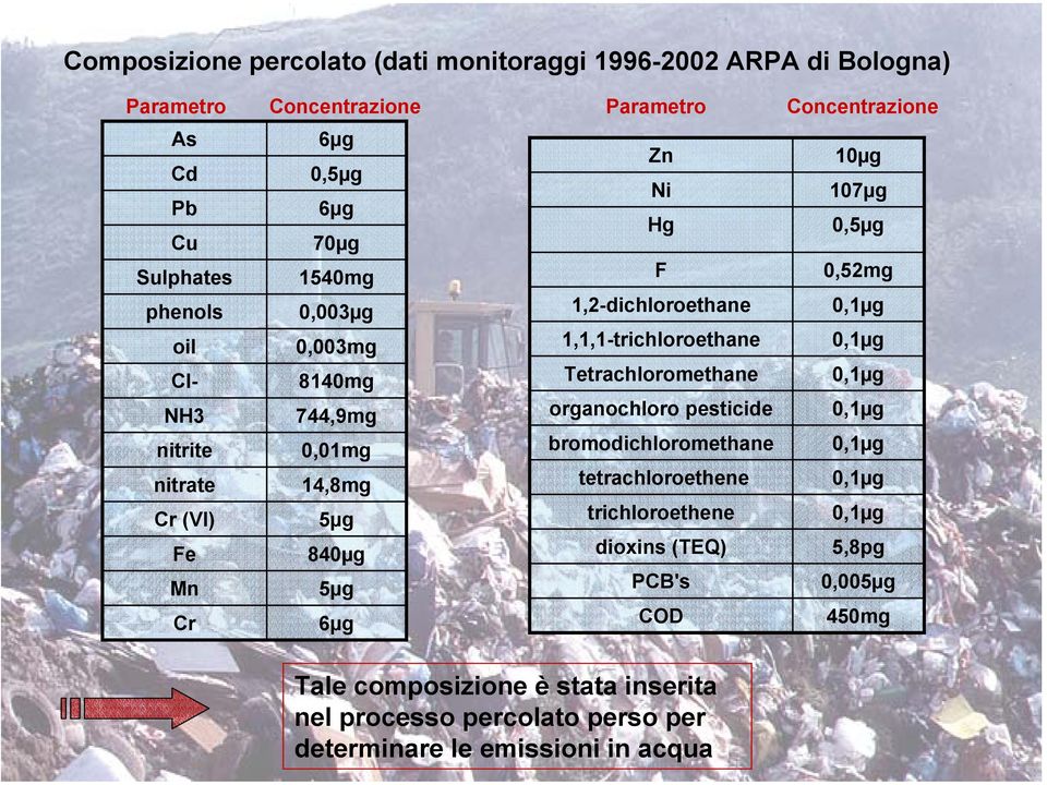 1,1,1-trichloroethane Tetrachloromethane organochloro pesticide bromodichloromethane tetrachloroethene trichloroethene dioxins (TEQ) PCB's COD 10µg 107µg 0,5µg