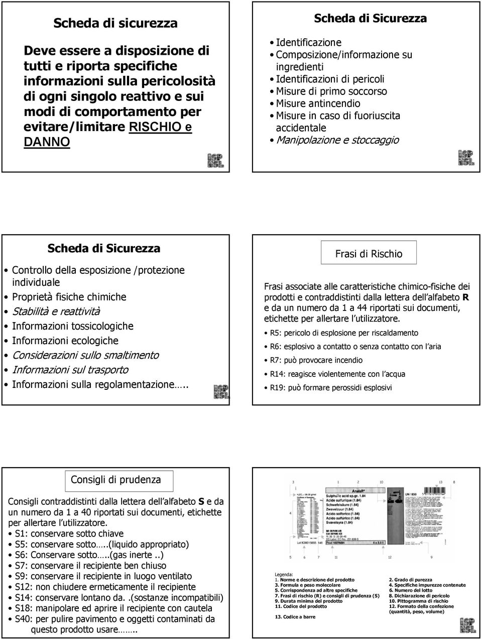 Manipolazione e stoccaggio Scheda di Sicurezza Controllo della esposizione /protezione individuale Proprietà fisiche chimiche Stabilità e reattività Informazioni tossicologiche Informazioni