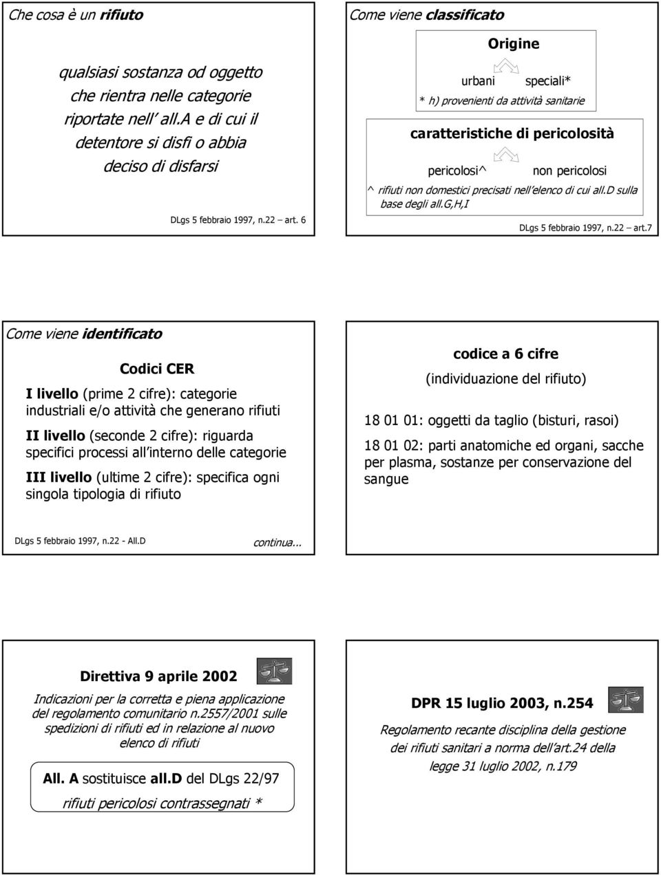 6 urbani speciali* * h) provenienti da attività sanitarie caratteristiche di pericolosità pericolosi^ non pericolosi ^ rifiuti non domestici precisati nell elenco di cui all.d sulla base degli all.