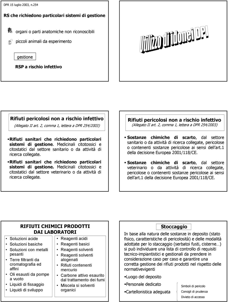 infettivo (Allegato II art. 2, comma 1, lettera a DPR 254/2003) Rifiuti sanitari che richiedono particolari sistemi di gestione.