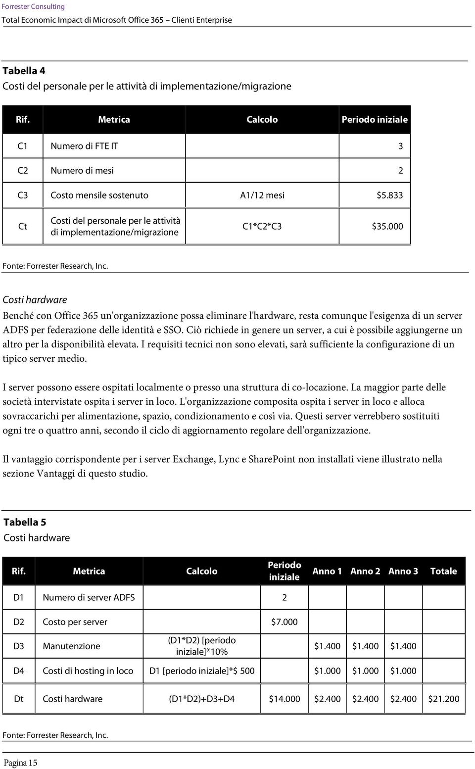 000 Fnte: Frrester Research, Inc. Csti hardware Benché cn Office 365 un'rganizzazine pssa eliminare l'hardware, resta cmunque l'esigenza di un server ADFS per federazine delle identità e SSO.