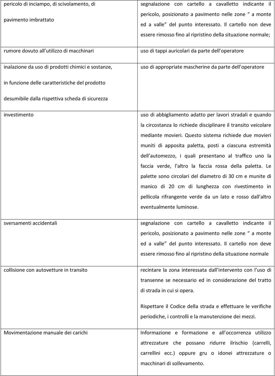 Il cartello non deve essere rimosso fino al ripristino della situazione normale; uso di tappi auricolari da parte dell operatore uso di appropriate mascherine da parte dell operatore in funzione