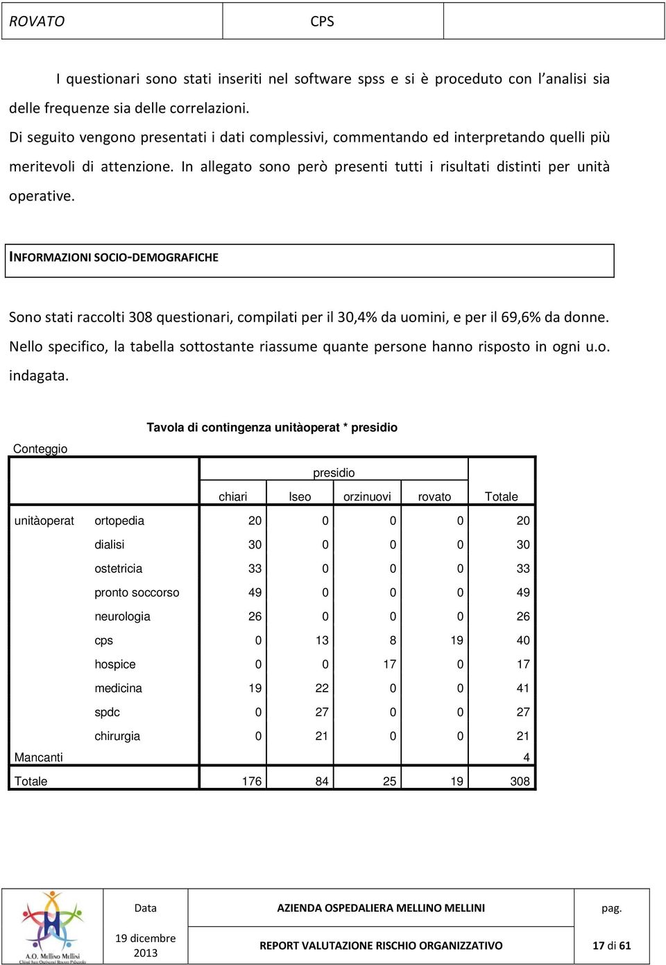 INFORMAZIONI SOCIO DEMOGRAFICHE Sono stati raccolti 308 questionari, compilati per il 30,4% da uomini, e per il 69,6% da donne.