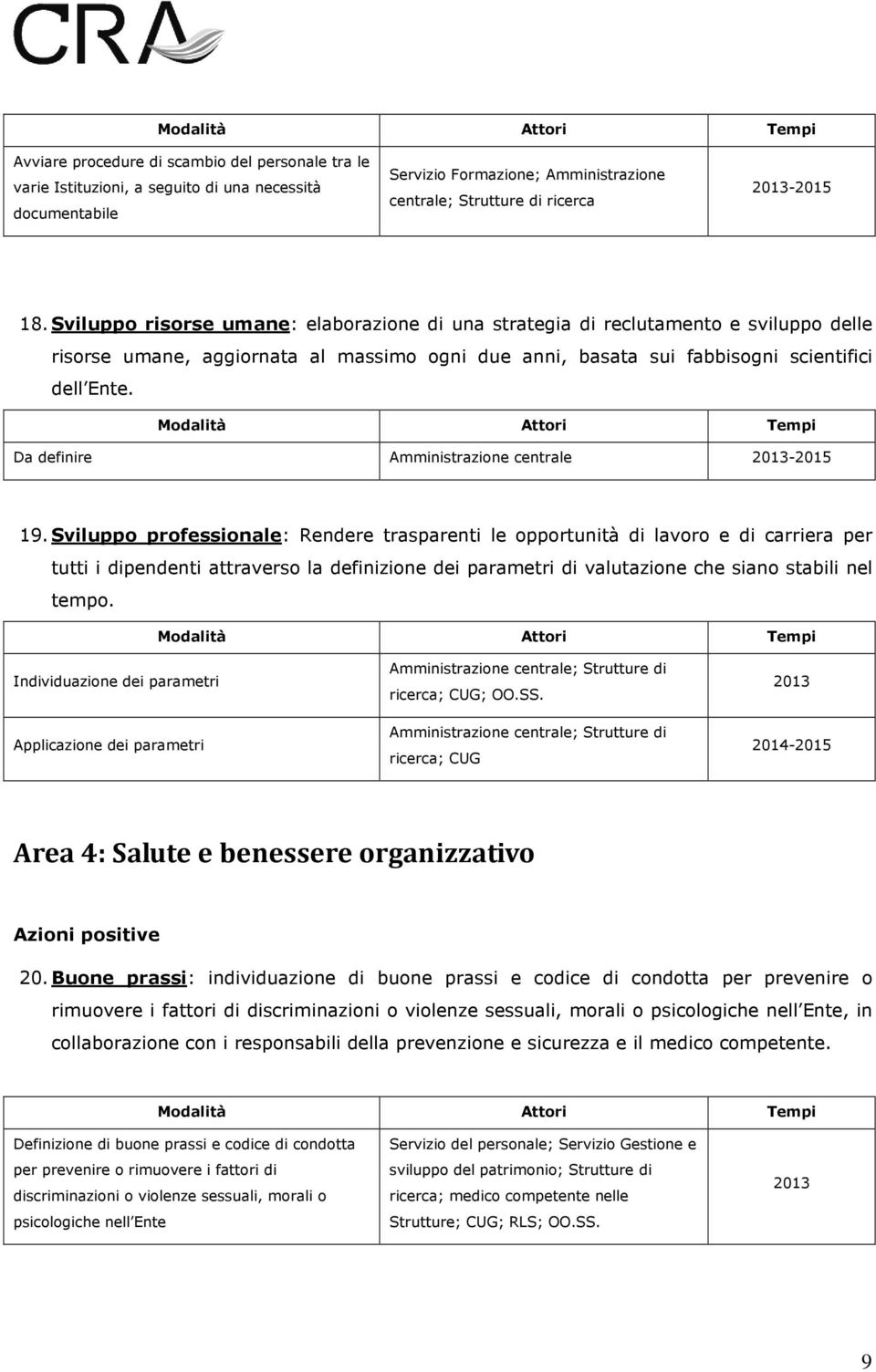 Da definire Amministrazione centrale 19.