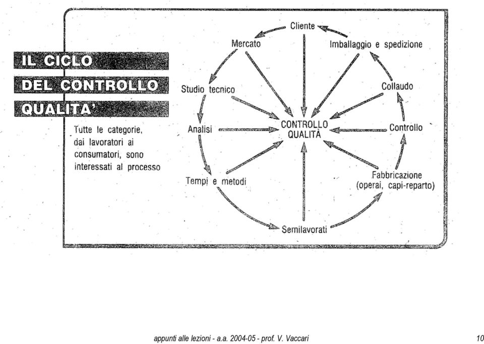 a. 2004-05 -