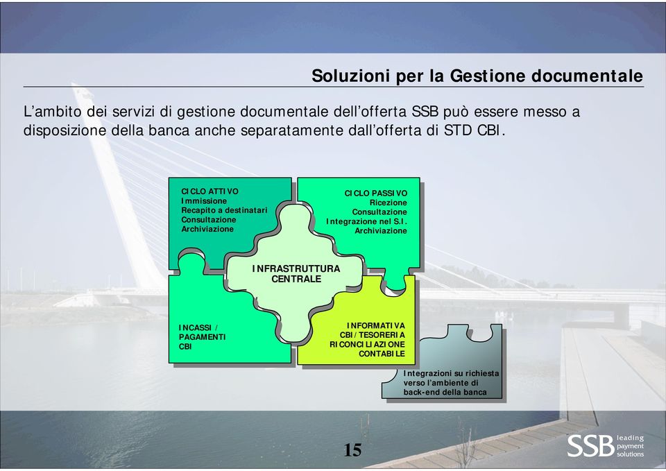 CICLO ATTIVO Immissione Recapito a destinatari Consultazione Archiviazione CICLO PASSIVO Ricezione Consultazione Integrazione