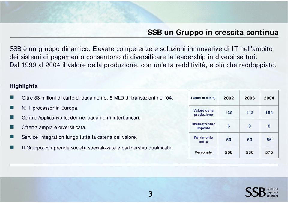 Dal 1999 al 2004 il valore della produzione, con un alta redditività, è più che raddoppiato. Highlights Oltre 33 milioni di carte di pagamento, 5 MLD di transazioni nel 04.