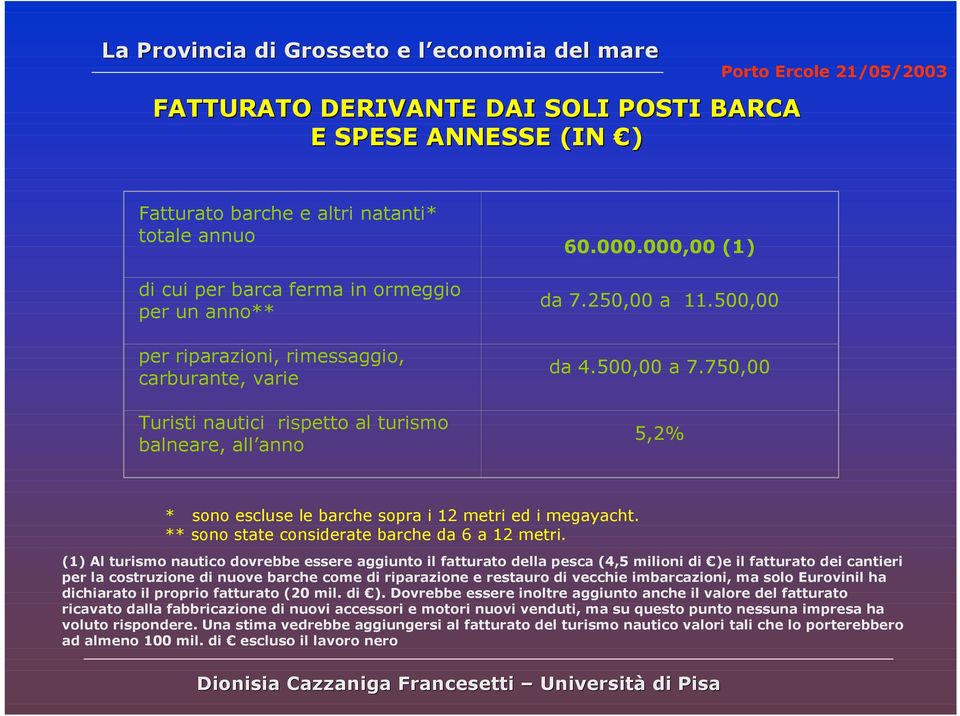 ** sono state considerate barche da 6 a 12 metri.